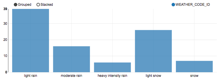 electricity pricing splice 2 dataset download